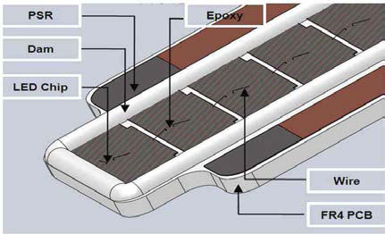 Bar type 2W급 LED PKG 구조