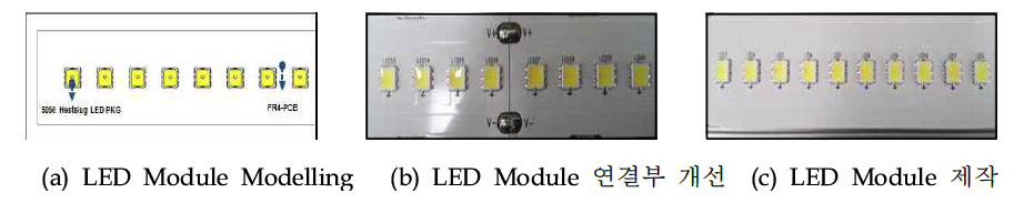 Discrete type 28W급 LED Module 설계