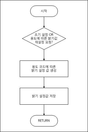 용도에 따른 조명제어 알고리즘