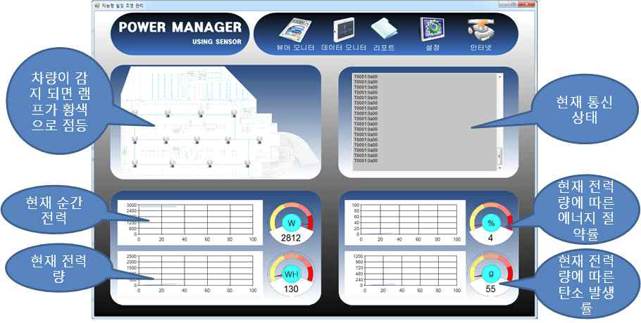 에너지 모니터링 시스템 main