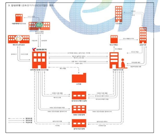 감성조명 컨설팅 PSS Map