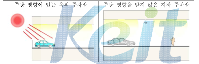 주차장에서의 주광 영향