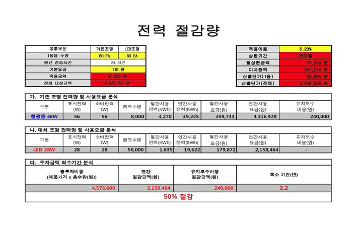 전기요금 계산