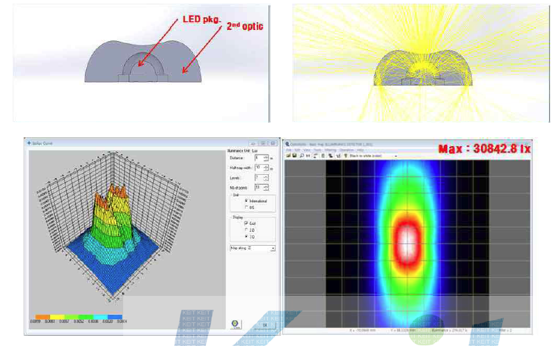 2차 광학계의 Optic Simulation