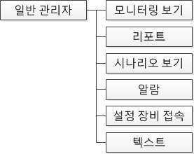 프로그램 메뉴(2)