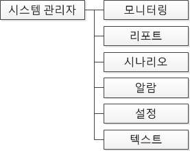 프로그램 메뉴(3)