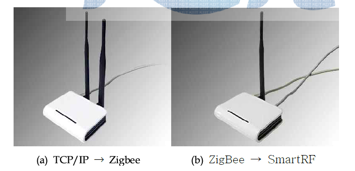 서버와 연동되는 ZigBee코디네이터