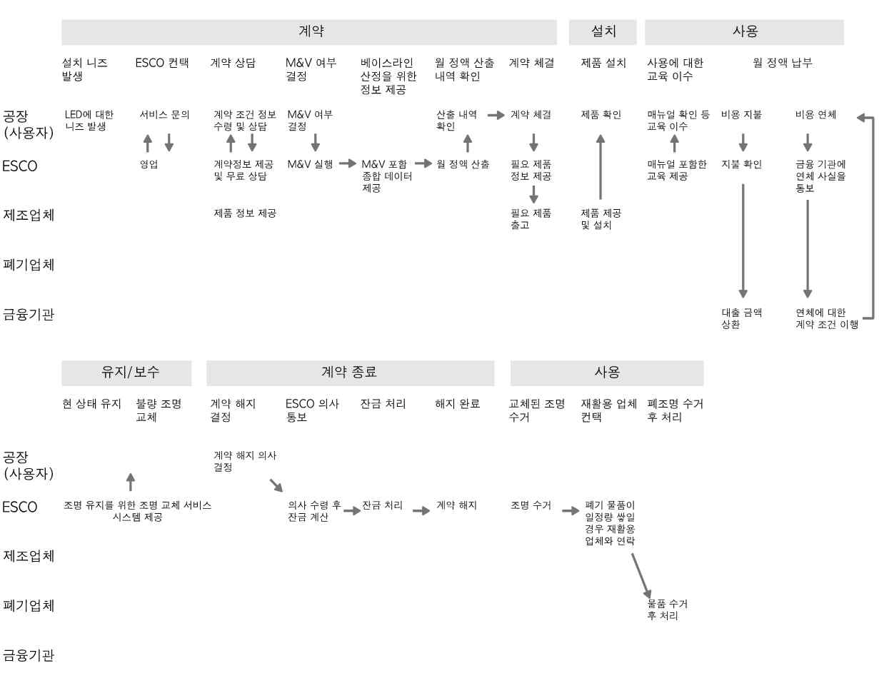 인터렉티브 스토리보드