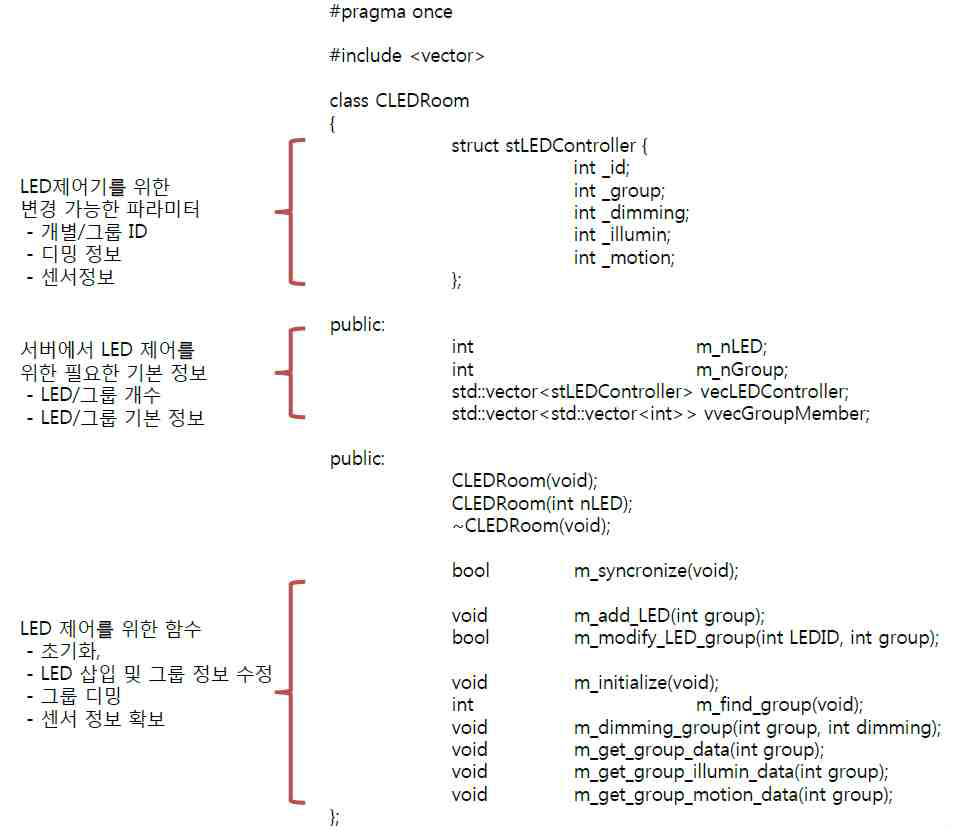 LED 조명 연동을 위한 API 내부 구조