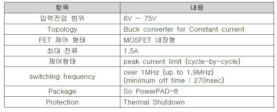 LED제어부(LM3404HV) 상세사양