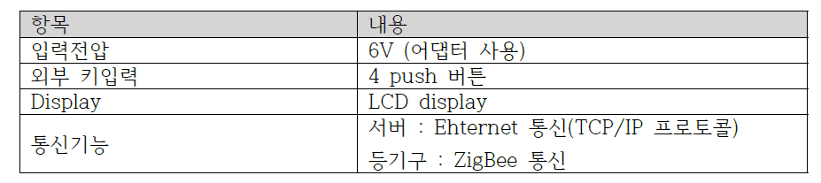 게이트웨이 상세사양