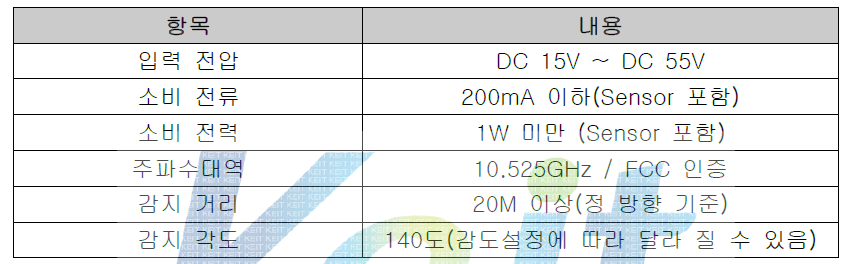 모션센서 설계사양