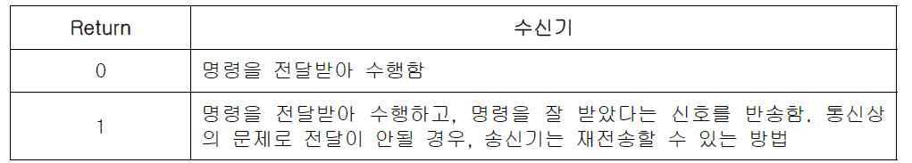 조명 프로토콜 수신기 설정