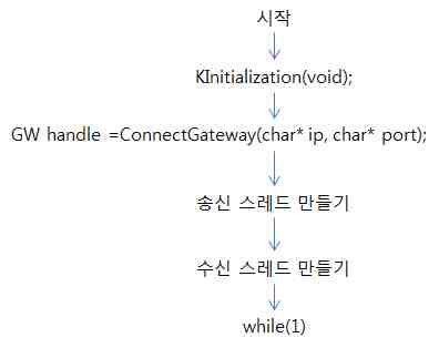 기본함수 절차