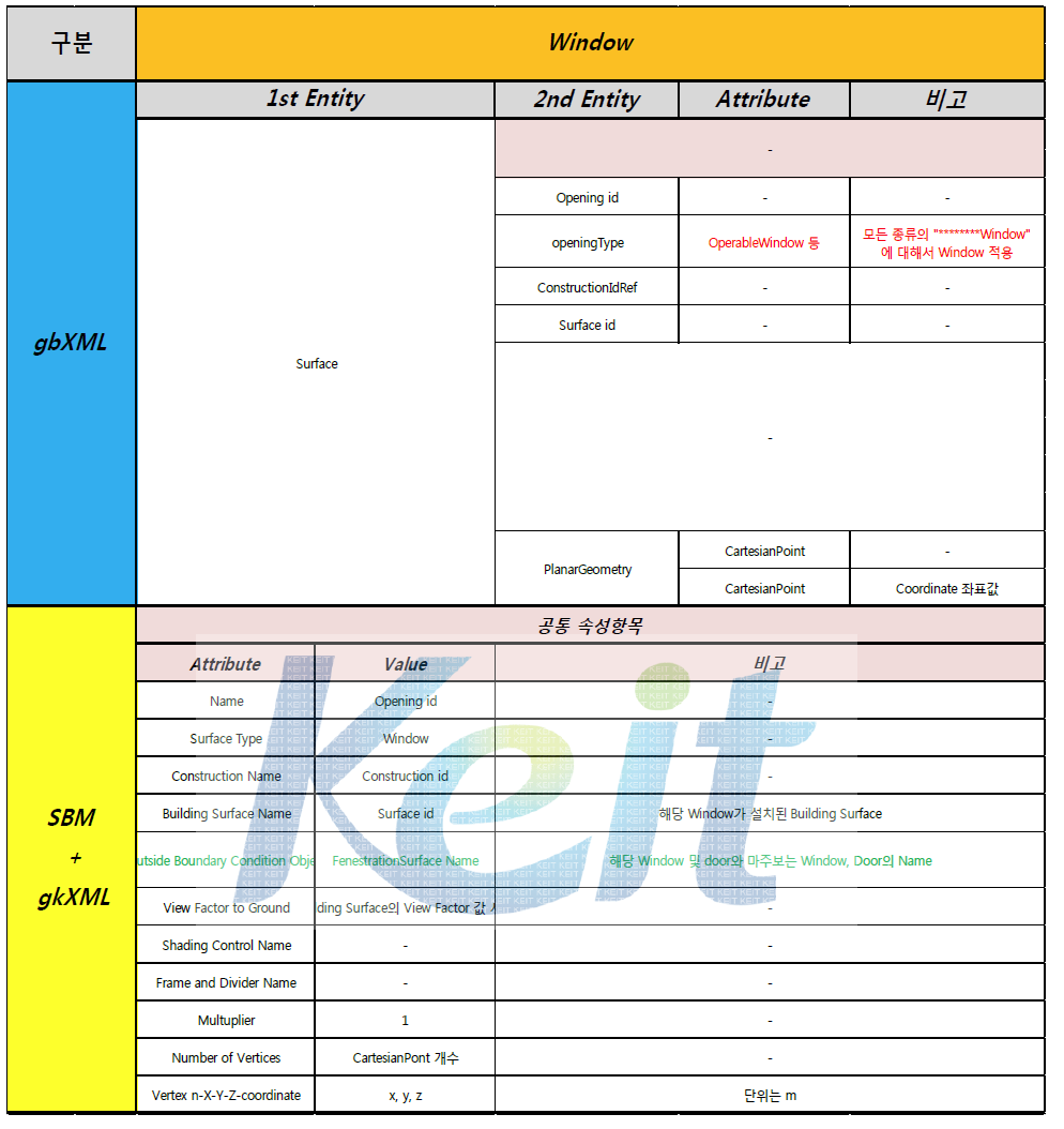 gbXML to FenestrationSurface 과정에서 변환되는 Window 데이터 일람