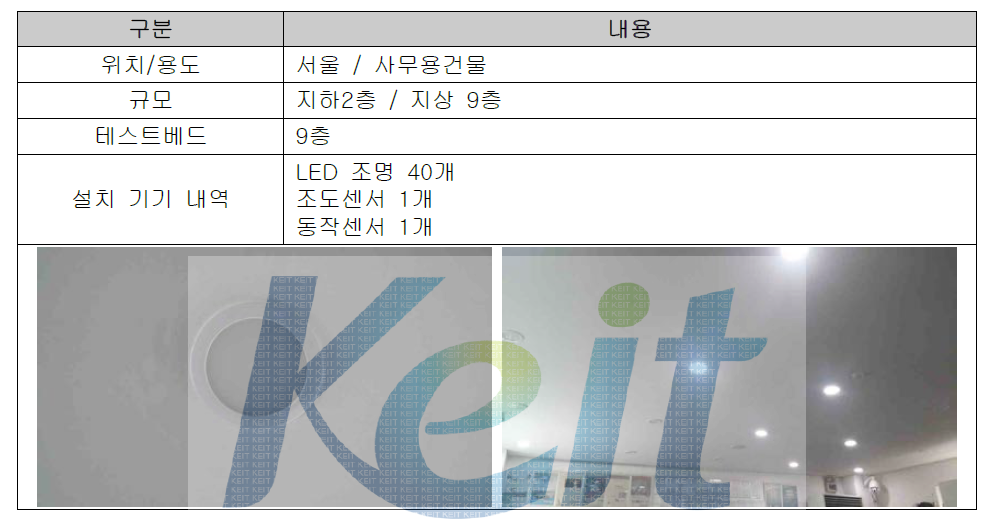 테스트베드 대상 건물의 개요