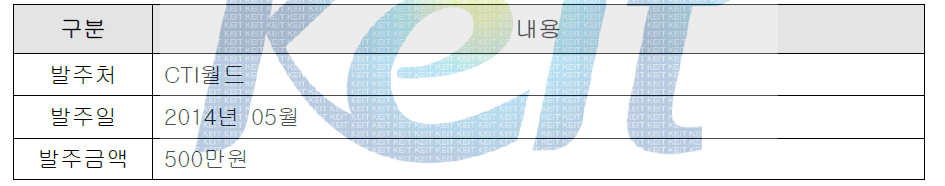 CTI월드 사업