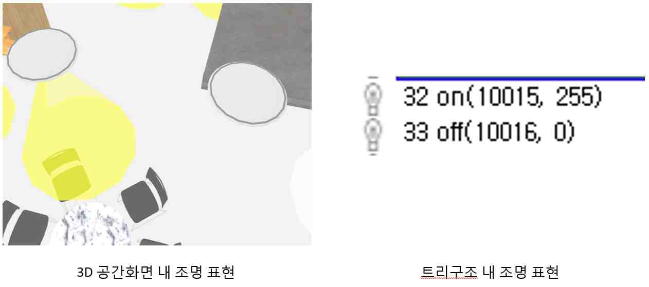 조명 원격 ON/OFF 가시화