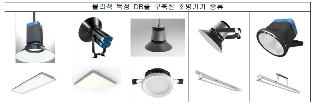 조명기기 종류