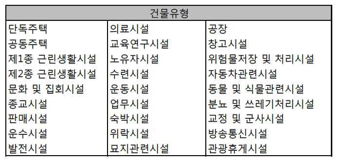 건물유형 리스트 데이터