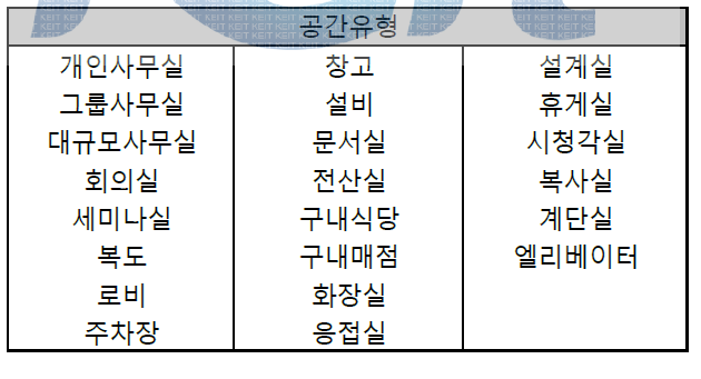 공간용도 리스트 데이터