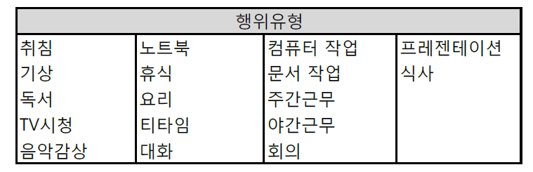 행위유형 리스트 데이터