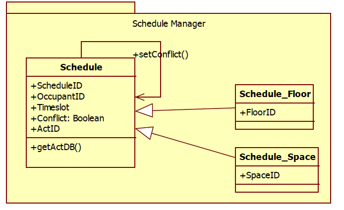 Schedule Manager 패키지 클래스 다이어그램