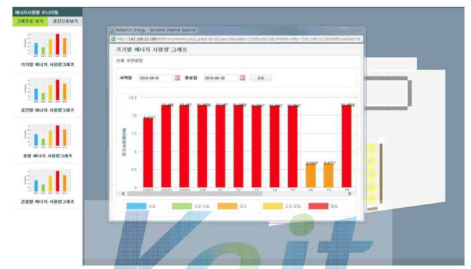 건물 조명 에너지 사용량 가시화