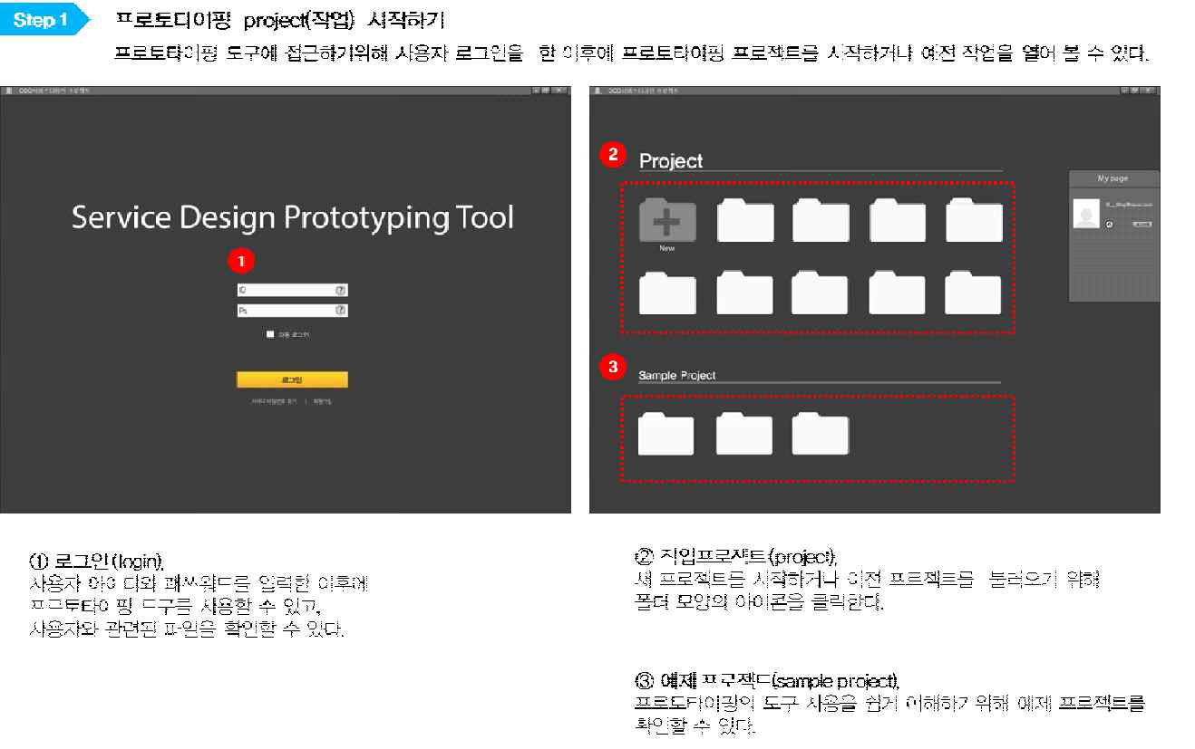 로그인화면과 프로젝트 리스트 화면