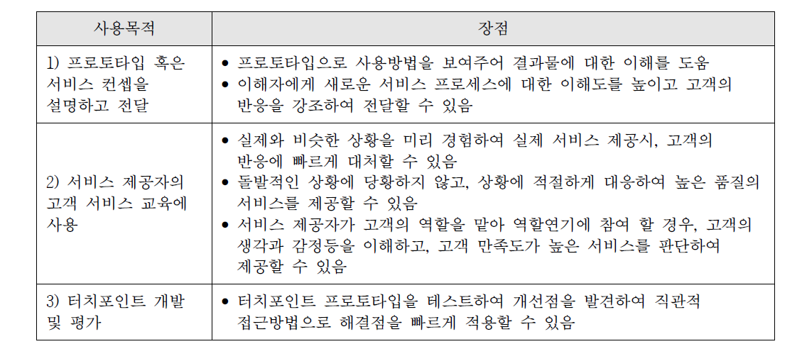 서비스 디자인 분야의 역할연기 사용목적 및 장점