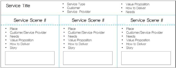 서비스 씬 인벤토리(Service Scene Inventory)