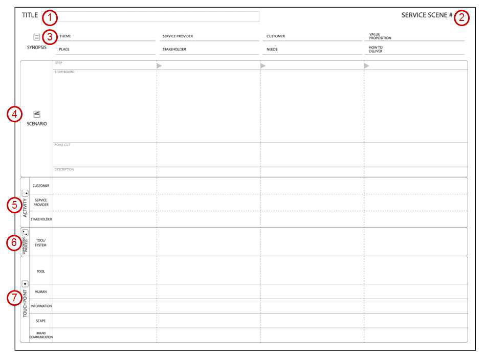 서비스 씬 워크시트(Service Scene Worksheet)