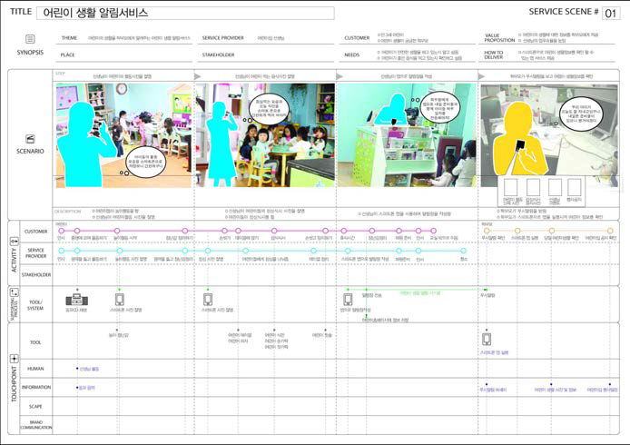 교육서비스업종 적용 사례 중 일부내용