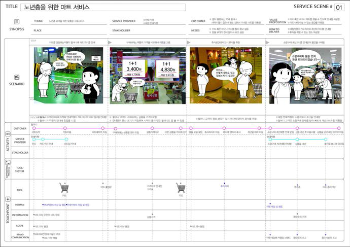 쇼핑서비스업종 적용 사례 중 일부내용