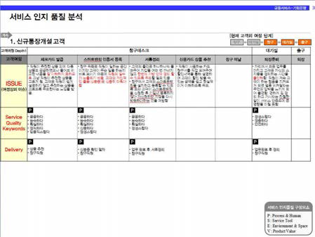 일반은행 터치포인트진단 적용 예시