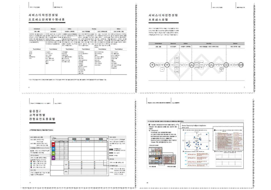 서비스 디자인 단계별 핵심 방법론 활용 매뉴얼 내용