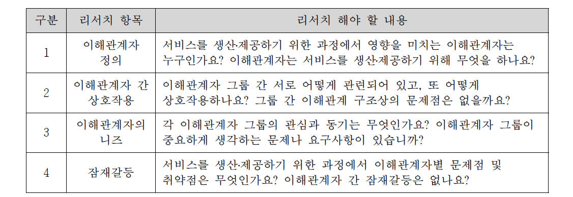 이해관계자(Stakeholder) 리서치 항목 및 내용