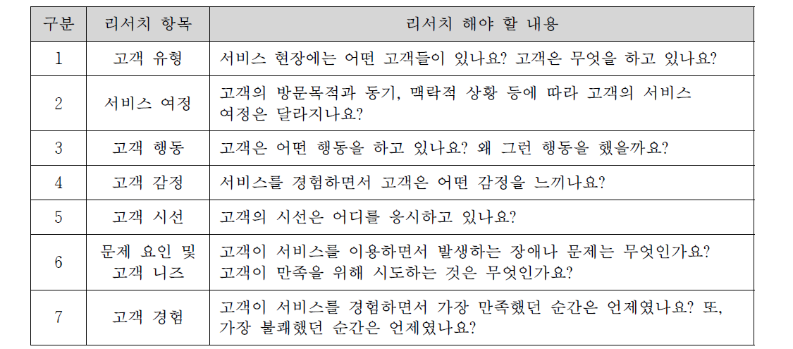 고객(Customer) 리서치 항목 및 내용