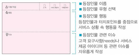 등장인물 메모잇 구조