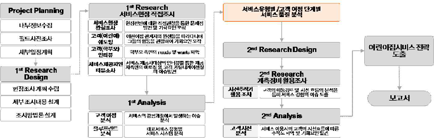 쇼핑서비스 프로젝트 프레임워크