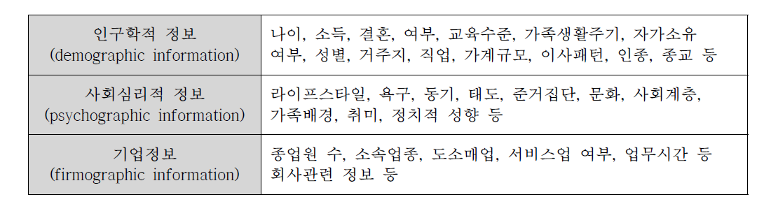 고객속성 분류