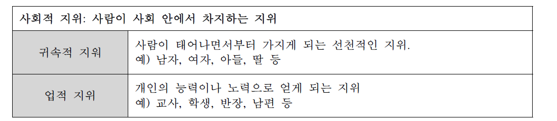 인간과 사회