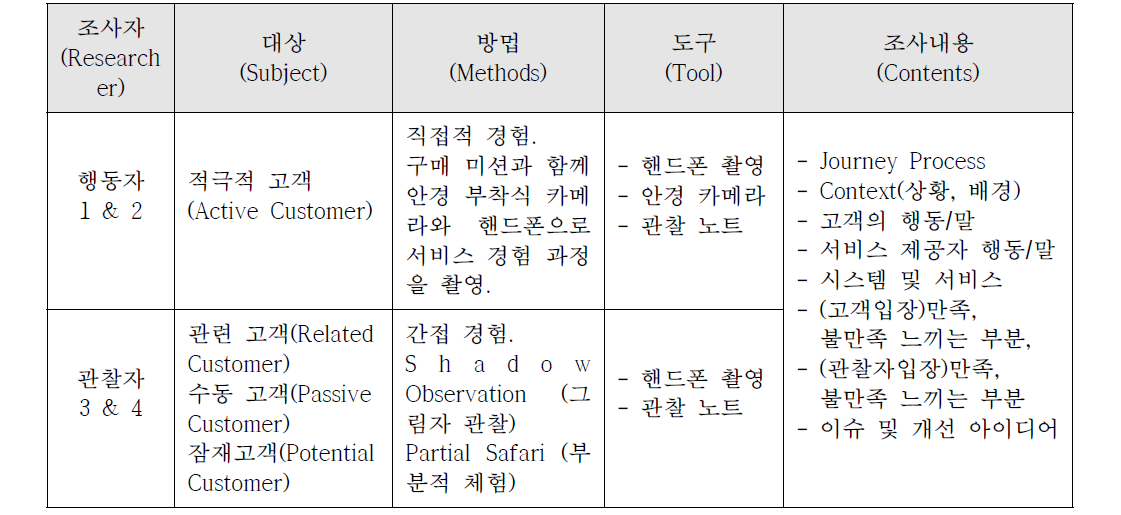 마트 실사조사 설계 가이드