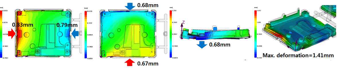 ECU housing 모델의 전체 변형량 예측 (scale=5)