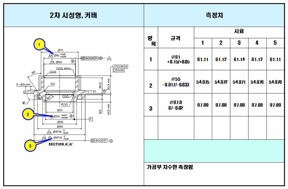 하우징 커버 2차 시성형품 치수 측정 결과