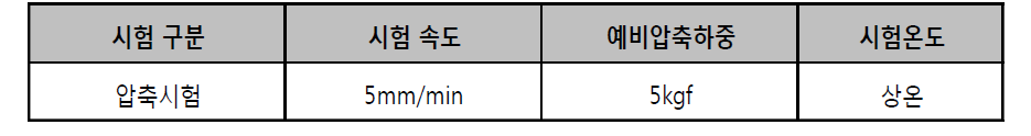 하우징 커버 압축강도 시험 조건