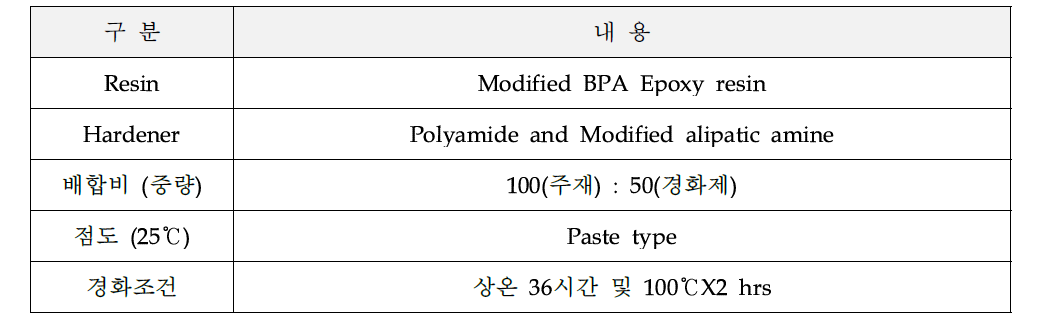 접착제 구성 정보 및 경화 조건