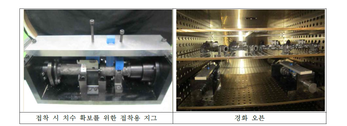 접착 품질 향상을 위한 지그 및 경화 오븐