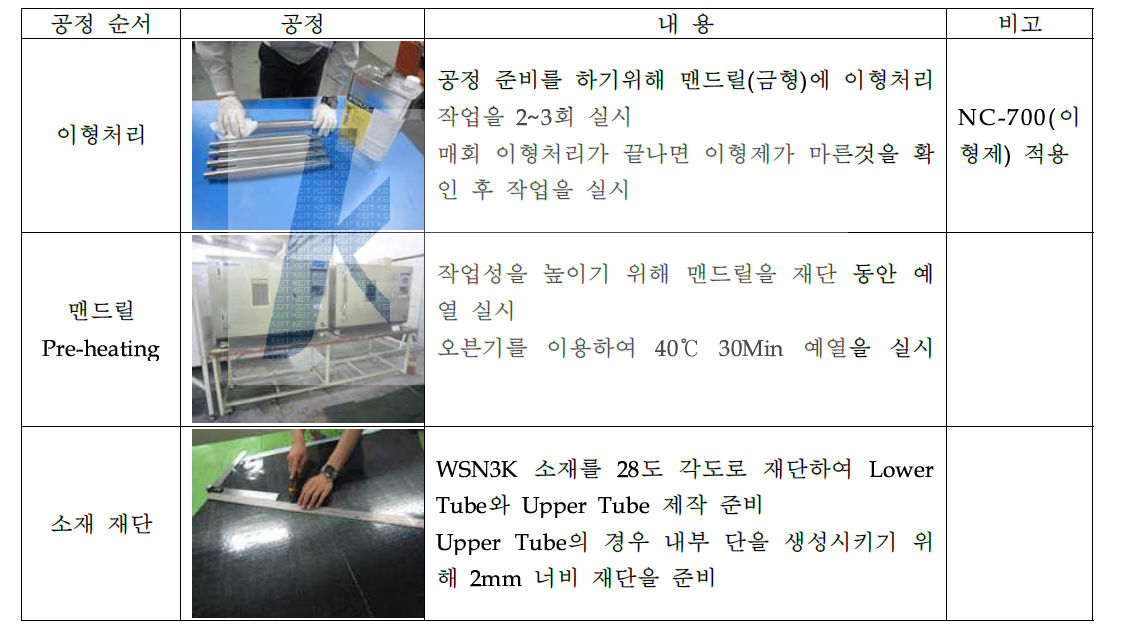 제작 준비 공정