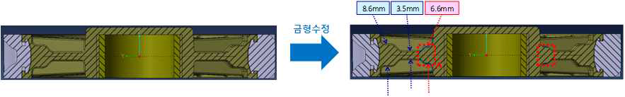 내구 후 백래쉬 감소